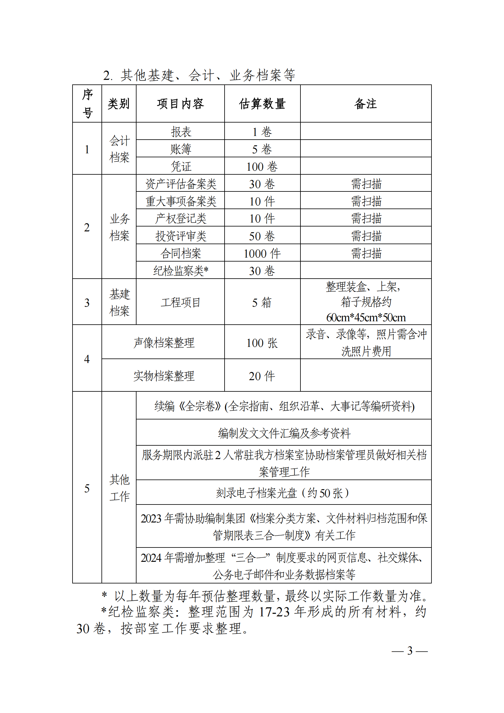 档案整理报价单